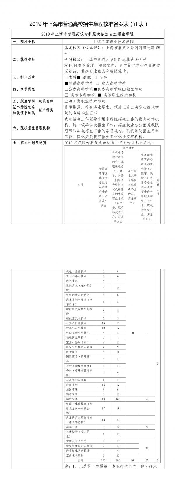 新利体育娱乐2019年專科依法自主新利章程(1-2).jpg